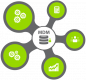 Master Data Management (MDM) Training in România