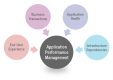 Application Performance Management (APM) Training in România