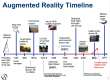 Augmented Reality (AR) Training in România