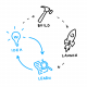 Design Sprint Training in România