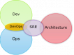 Category for Site Reliability Engineering (SRE) Training in Romania