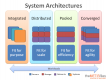 Systems Architecture Training in România